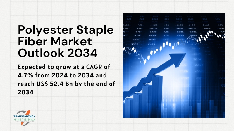 POLYESTER STAPLE FIBER MARKET SIZE